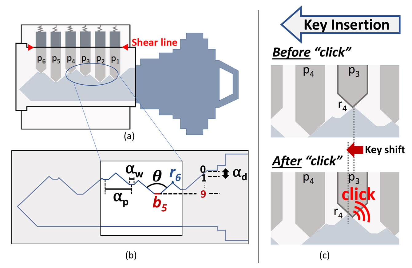 Key in a pin tumbler lock