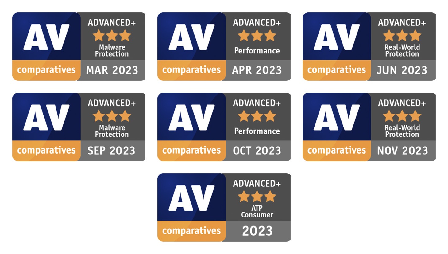 AV-Comparatives awards received by Kaspersky in 2023 interim tests