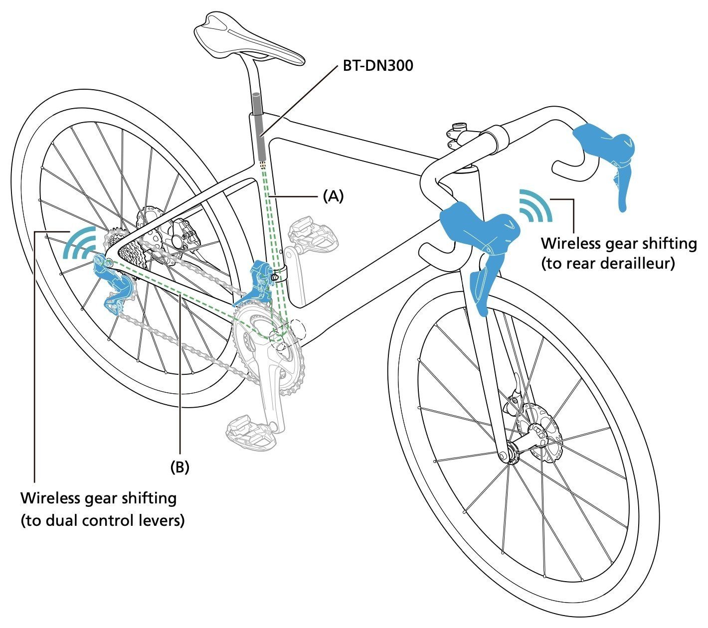 Wireless version of the Shimano Di2 electronic gear-shifting system