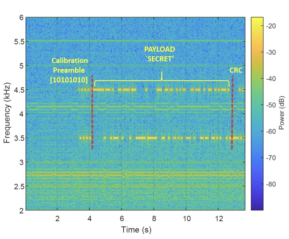 Spectral representation of a computer-emitted radio signal.
