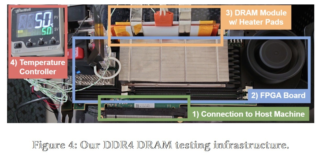 RAM modüllerinin çalışmasını araştırmak için akış şemasını test edin.